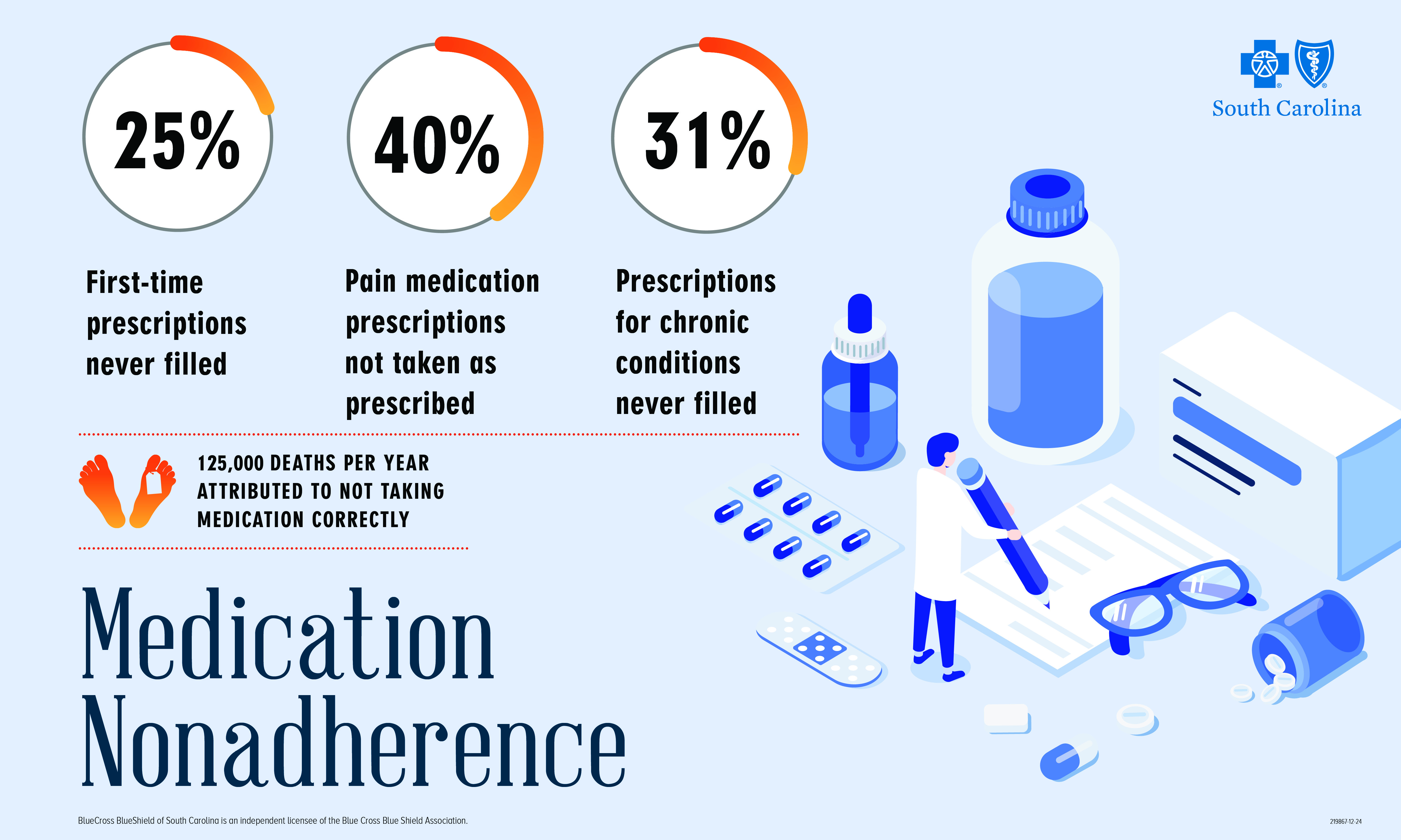 Medication Nonadherence